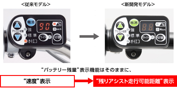 子供乗せ電動アシスト自転車 「Angelino petite e(アンジェリーノ