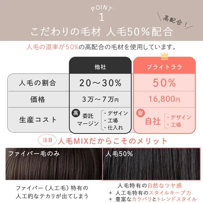 医療用ウィッグ 人毛MIX ルフレボブ｜ウィッグのことならブライトララ