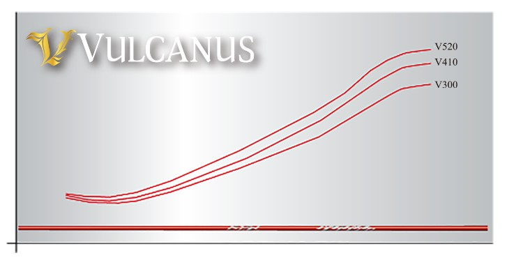 ジオテックゴルフ公式通販サイト / VULCANUS (バルカヌス) レッド V520 DR