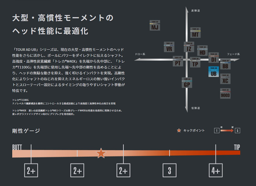 ジオテックゴルフ公式通販サイト / ツアー AD UB-6