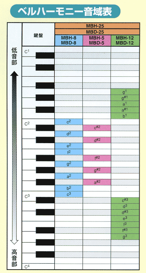 ミュージックベルの販売～ベルハーモニー、デスクベル～【ガッキコム】