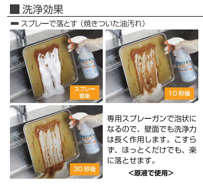 ニイタカ 油汚れ洗剤 ニューケミクール 18kg/4kg｜[銀のモップ]業務用