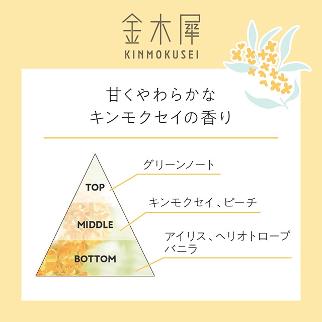 ゆるりと 金木犀 ( キンモクセイ ) モイストハンドクリーム 60mL