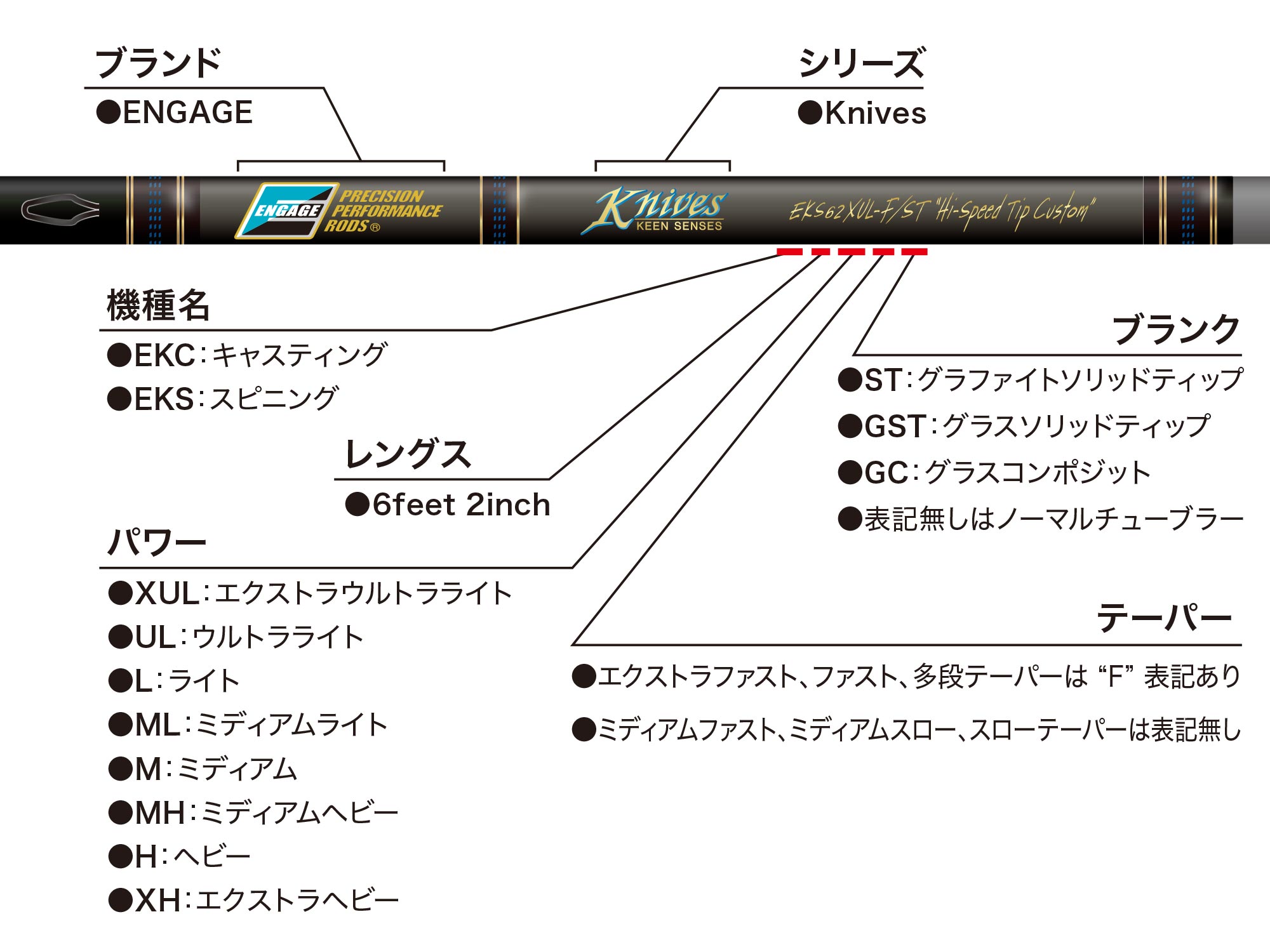 ENGAGE Knives［エンゲージ ナイヴス］ | バスロッド | Product