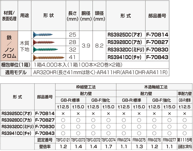 マキタ カラー連結ビス（ノンクロムデュアルコート） RS3928DC