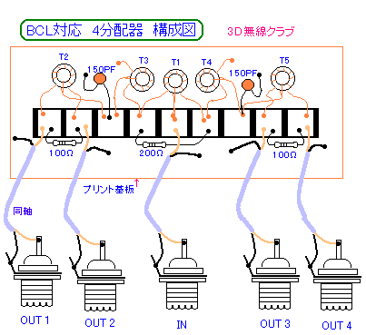 BCL対応 アンテナ4分配器の作り方 3D無線クラブ