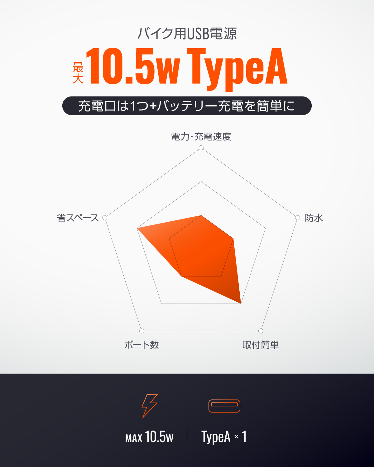 バイク専用電源 2.1A｜株式会社デイトナ