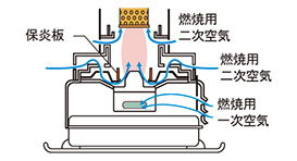 FM-197F | 業務用石油ストーブ | ダイニチ工業株式会社 - Dainichi