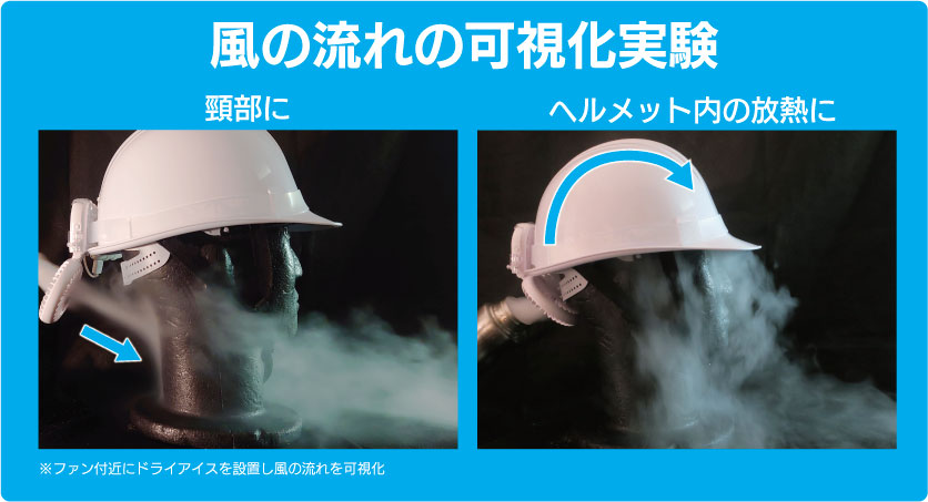 ヘルメットファン(後付け・扇風機) マイファンプラス ヘルメット装着