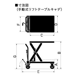 をくだ屋技研OPK LTX-H150-7（手動式リフター リフトテーブルキャデ