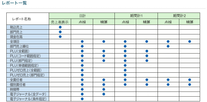 インボイス・軽減税率対応レジスター シャープ XE-A307 ダイヤ事務機