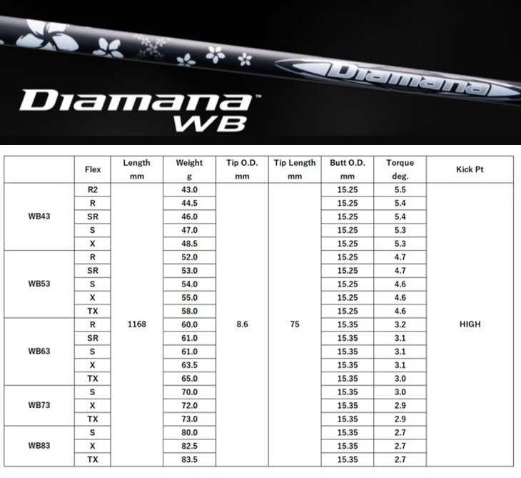 ディアマナ　WB 63 S 1122mm テーラーメードスリーブ 中古】Diamana WB ドライバー用_スリーブ付 Diamana WB 63 SR C