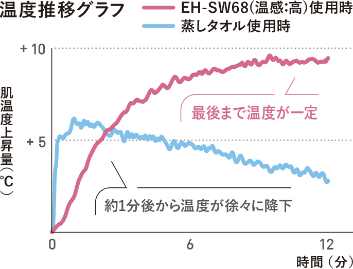 e-TREND｜パナソニック EH-SW68-N [目もとエステ (ゴールド調)]