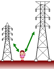 電磁界・電磁波のよくあるご質問 | 中国電力ネットワーク