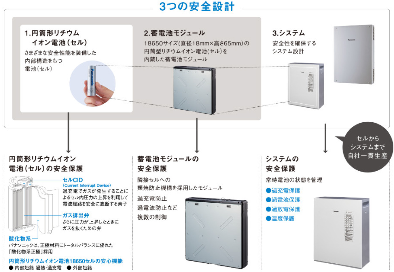 蓄電池 | パナソニック 創蓄連携Rタイプの最安値価格を表示。特定負荷