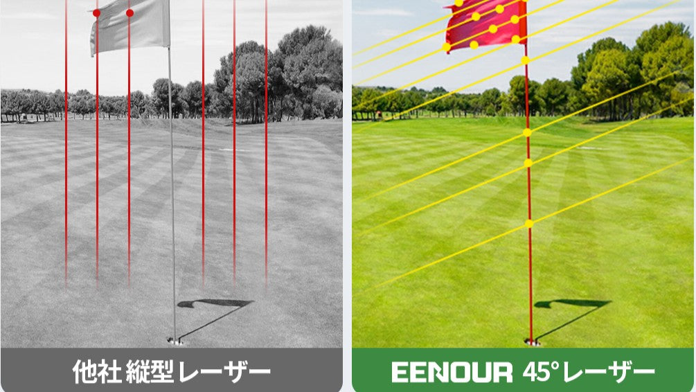 EENOURゴルフレーザー距離計U2