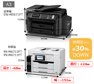 エコタンク搭載モデル初の全色顔料インクを搭載したビジネス向け