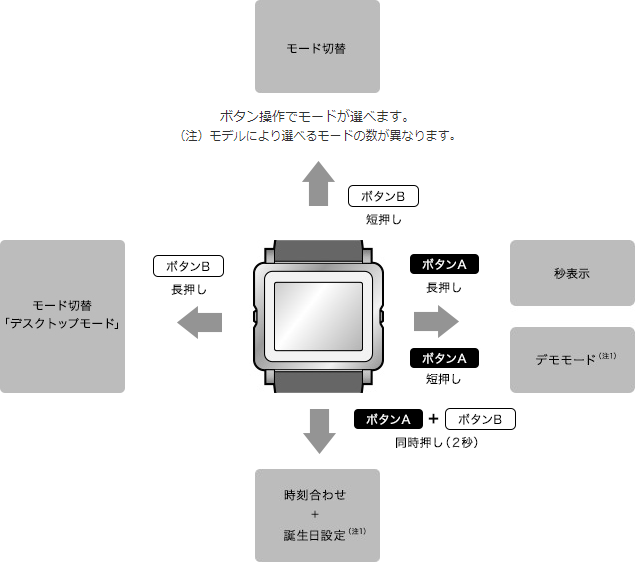 製品スペック情報（販売終了品） Smart Canvas｜サポート&ダウンロード