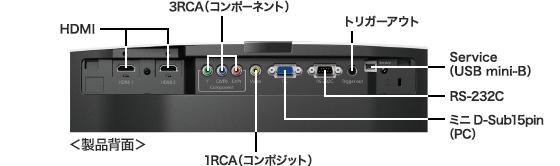 EH-TW8200W/EH-TW8200 製品スペック情報（販売終了品）｜サポート