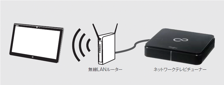 パソコン アクセサリ・周辺機器（オプション） - FMWORLD.NET（個人
