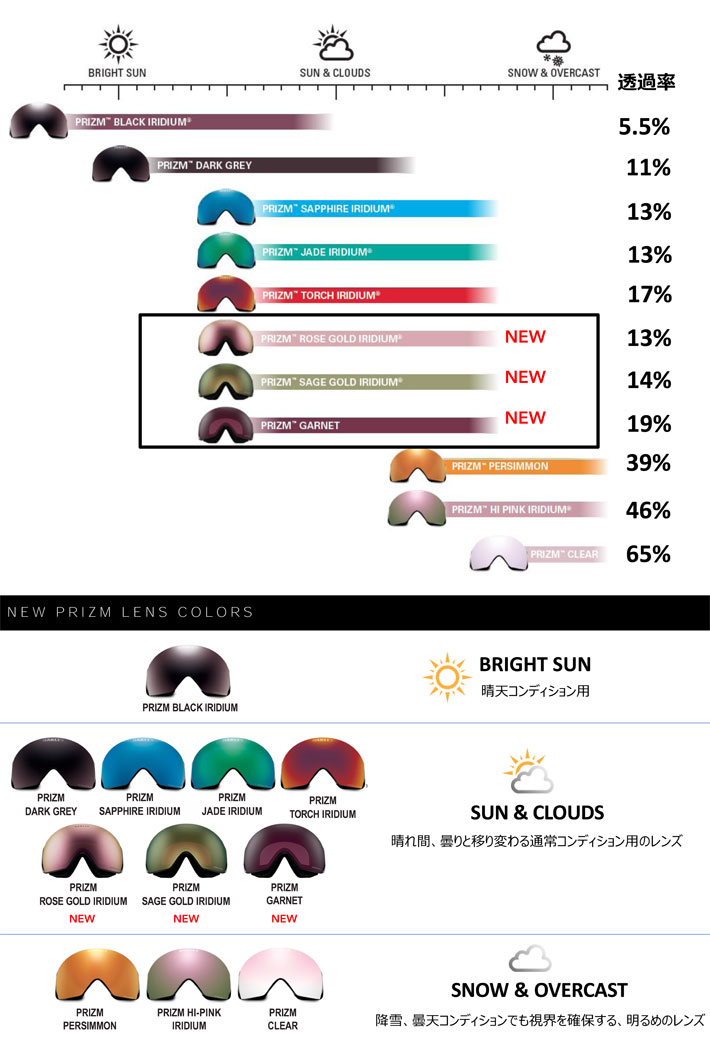 Oakley ゴーグル グリーンレンズ PRIZM Oakley ゴーグル グリーン