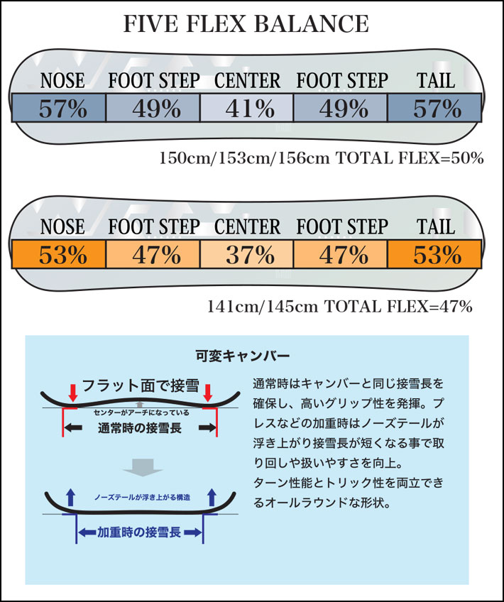 予約商品] 26-27 WRX SB スノーボード ダブルアールエックス Mk-CW
