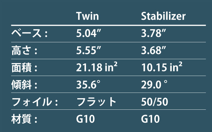 ショートボード用フィン NVS Fin フィン TAYLOR KNOX APEX TWIN+