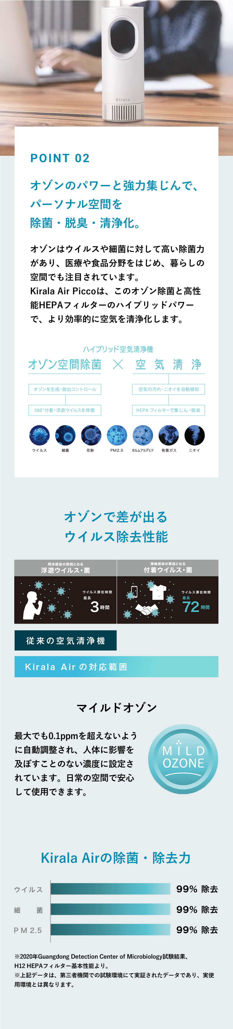 正規品】Kirala Air Picco キララエアー ピコ KAHP-B-011/013【オゾン