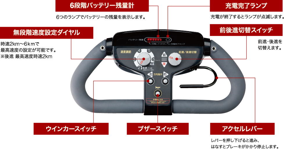 電動カート ポルカー/自社製品・受託開発｜FUKUSHIN 福伸電機株式会社