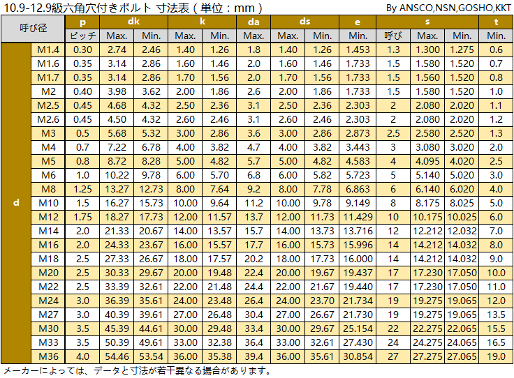10.9CAP | High-end fastener | Matsuyama Corporation