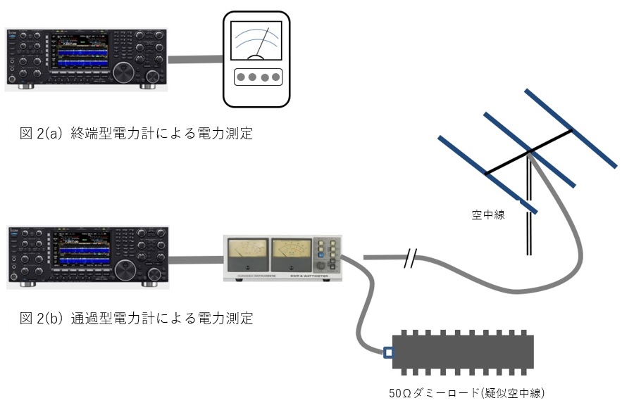 FBのトレビア／第十五回 BIRD 43はほんとうに正確か｜2020年8月号