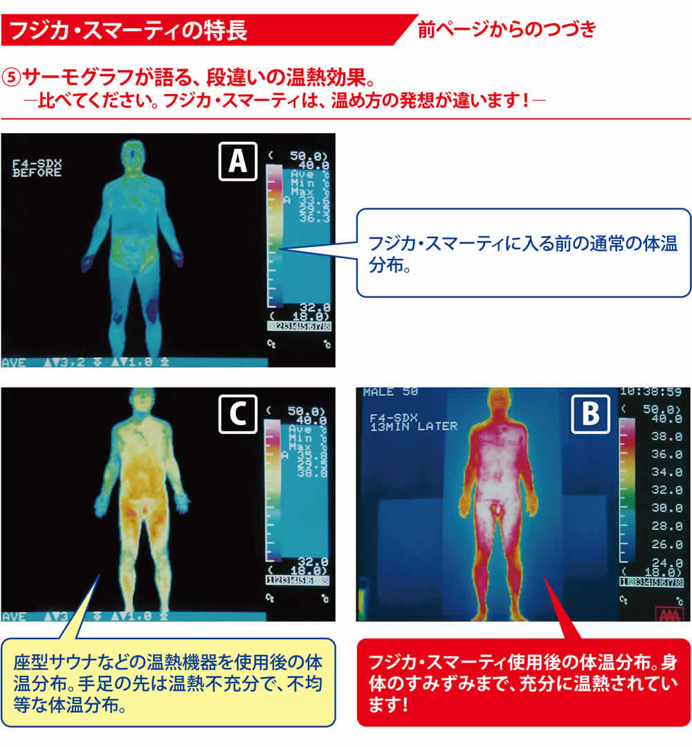 スマーティの特徴 | スマーティのフジカです