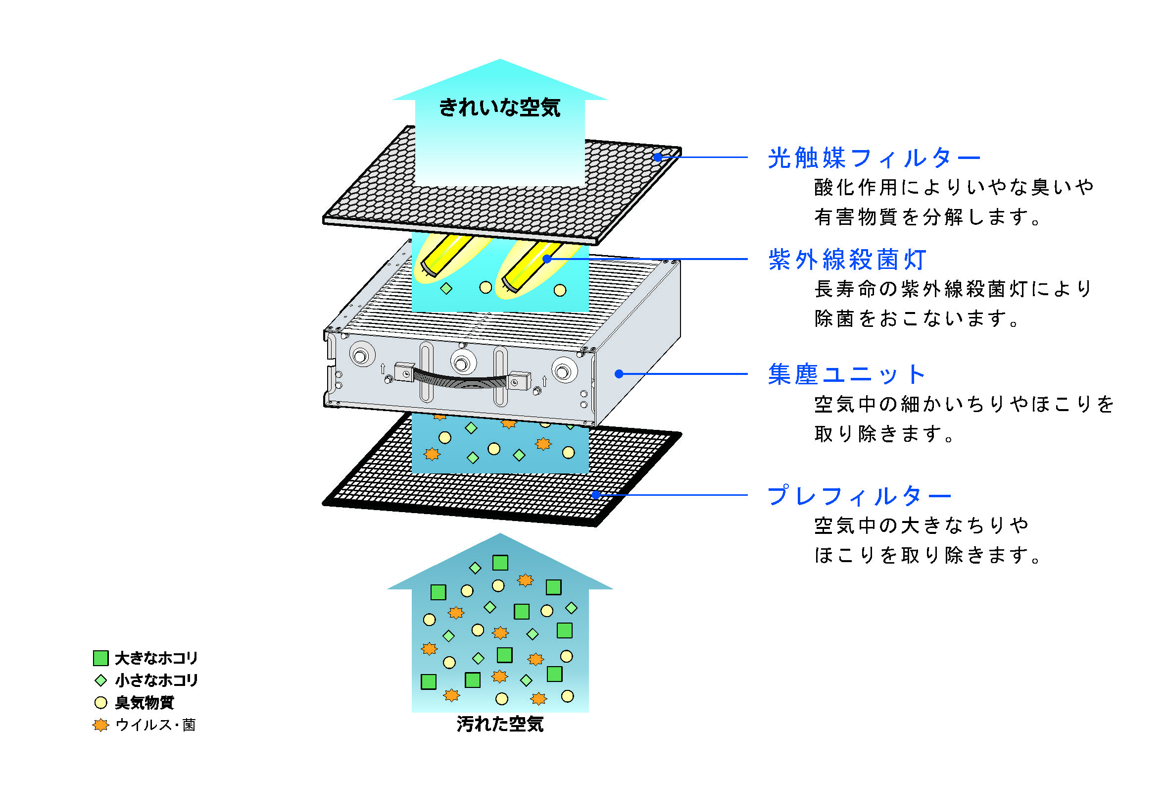空気除菌脱臭装置「コア・マイスター5」株式会社コアテック