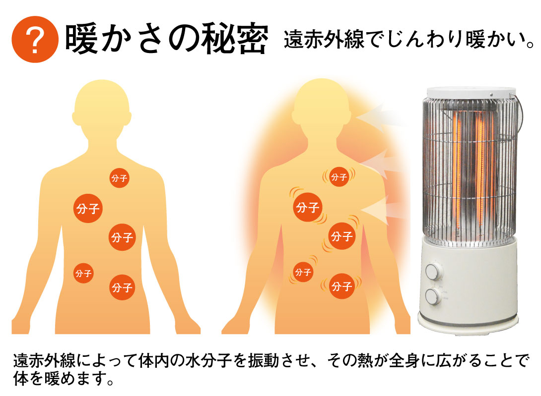 国華園オンラインショップ / カーボンヒーター 1個 電気ストーブ 遠