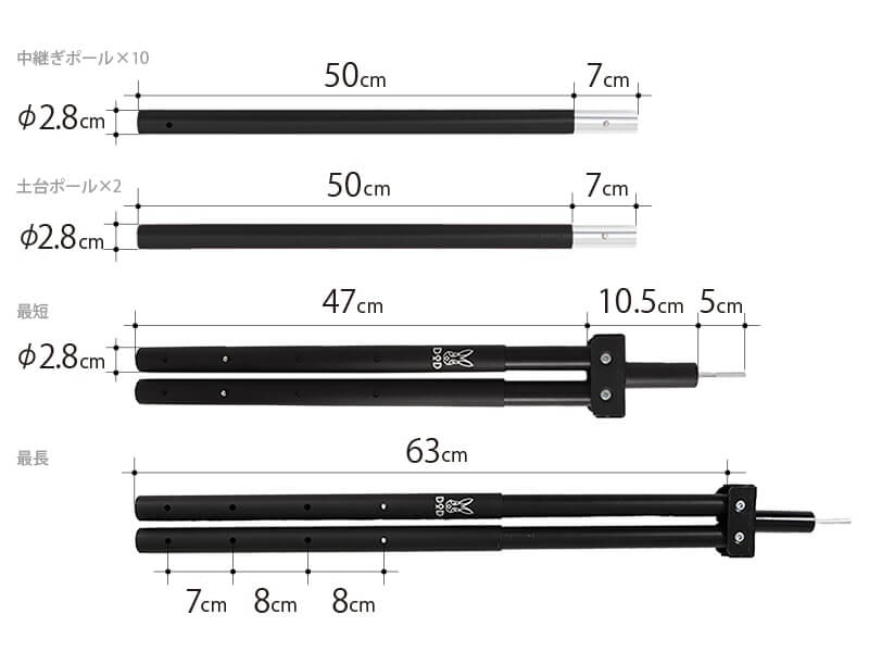 考察してみた】DODのフタマタノキワミ・フタマタノサソイでポールの二