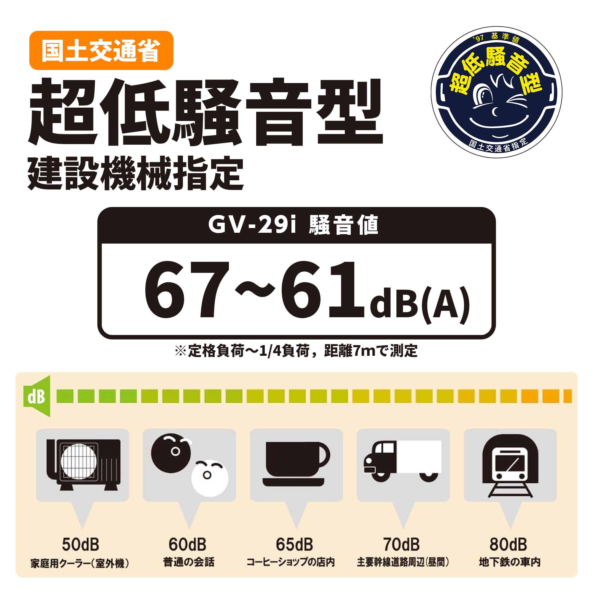 インバーター発電機 GV-29i (GV-29i-AAA-1) GV-29i | 株式会社工進【公式】