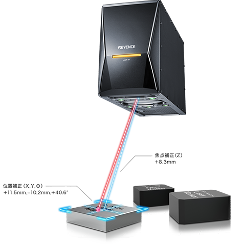 高品質なのに、速い。印字品質、スピード、安定稼働レーザマーカに必要