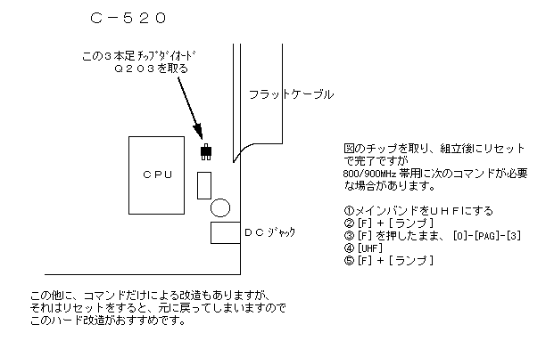 スタンダード無線機の受信改造方法