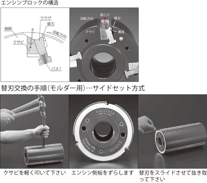 ECOエンシン®替刃｜ブロック：エンシン替刃｜木材（木質材料）加工