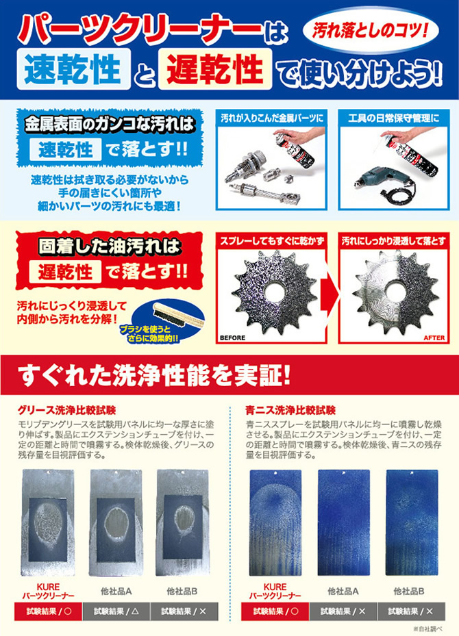 パーツクリーナー 840ml | 製品情報 | 呉工業株式会社