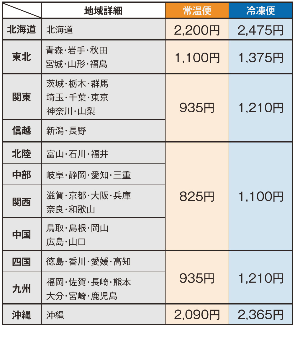 送料についてのご案内 葛 吉野本葛を贅沢に使用した 葛湯 くずもち 葛