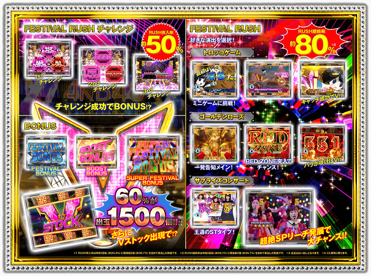 ぱちんこ AKB48 ワン・ツー・スリー!! フェスティバル | KYORAKU