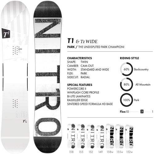 NITROナイトロ | T1 ティーワン | 18-19モデル | ボード詳細