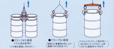 スーパーツール ドラムリフトクランプ(1個)::DLC0.5|ホームメイキング