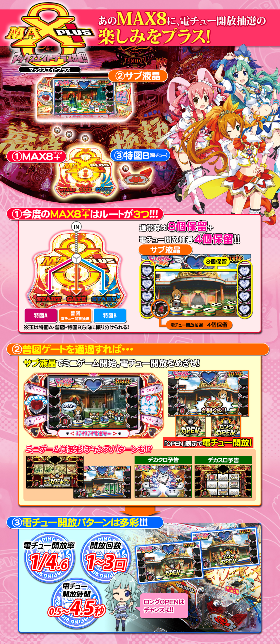 MAX8+ | CR麻雀物語2～めざせ！雀ドル決定戦！～