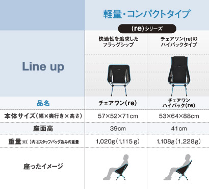 チェアの選び方｜Helinox（ヘリノックス）｜公式サイト by モンベル