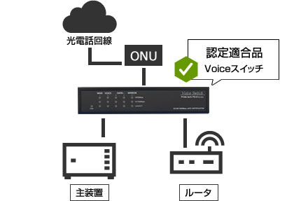 PS-51Jplus Voiceスイッチ｜通信（音声・映像・データ系