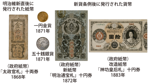 日本貨幣史 本文 - 貨幣博物館