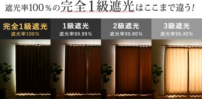 上品なダマスクローズ柄遮光率100% 完全1級遮光カーテン ジーク（D