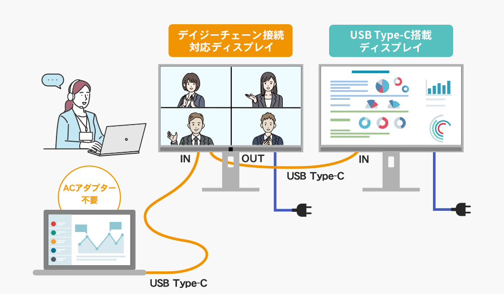 デイジーチェーン接続確認済み 液晶ディスプレイ一覧 | IODATA商品